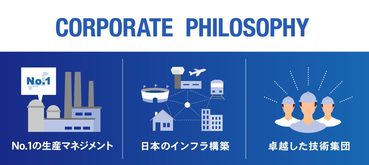 CORPORATE PHILOSOPHY